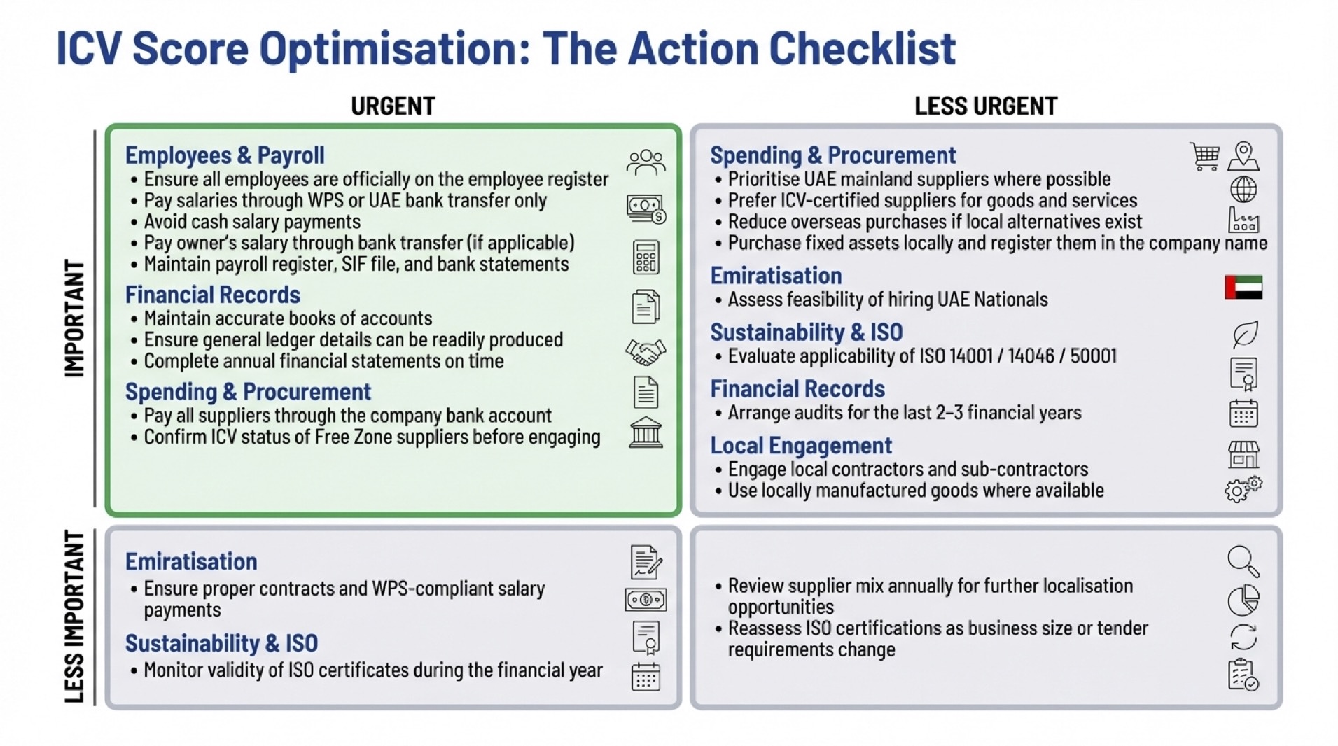 A Comprehensive ICV Optimization Checklist