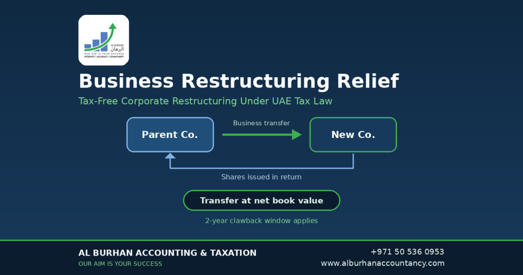 Business professionals reviewing a corporate restructuring plan in a modern Dubai office, representing Business Restructuring Relief under UAE Corporate Tax Law