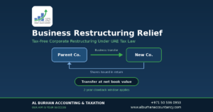 Business professionals reviewing a corporate restructuring plan in a modern Dubai office, representing Business Restructuring Relief under UAE Corporate Tax Law
